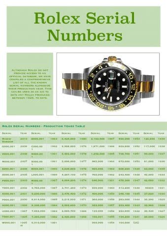 rolex manufacture|rolex manufacture date.